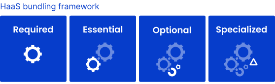 Hardfin HaaS bundle framework