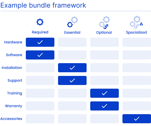 Hardfin example HaaS bundle framework by category and component