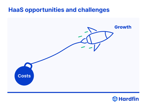 Hardfin hardware-as-a-service (HaaS) opportunities and challenges