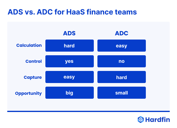 Hardfin hardware-as-a-service (HaaS) ADS vs ADC for HaaS finance teams