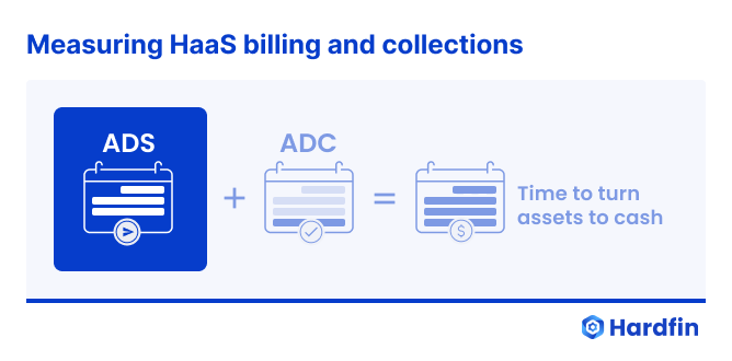 Hardfin hardware-as-a-service (HaaS) measuring-HaaS billing and collections ADS