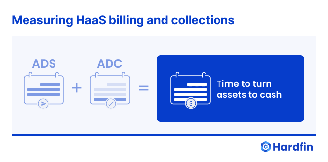 Hardfin hardware-as-a-service (HaaS) measuring-HaaS billing and collections time to turn assets to cash