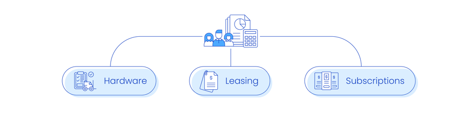 Three part finance team for HaaS company: hardware, leasing, subscriptions